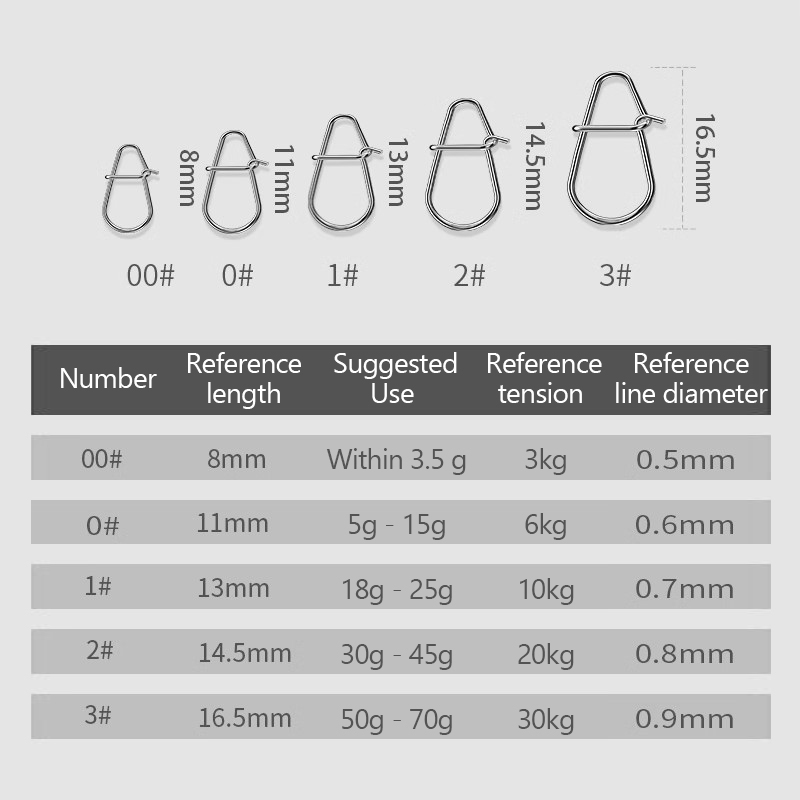 100 Adet Balıkçılık Klipsleri  - Fishing Lure Kit incelemesi ve fiyatı