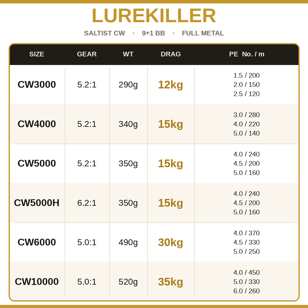 Lurekiller Saltist CW Tam Meta - Abu Garcia Reel Max incelemesi ve fiyatı